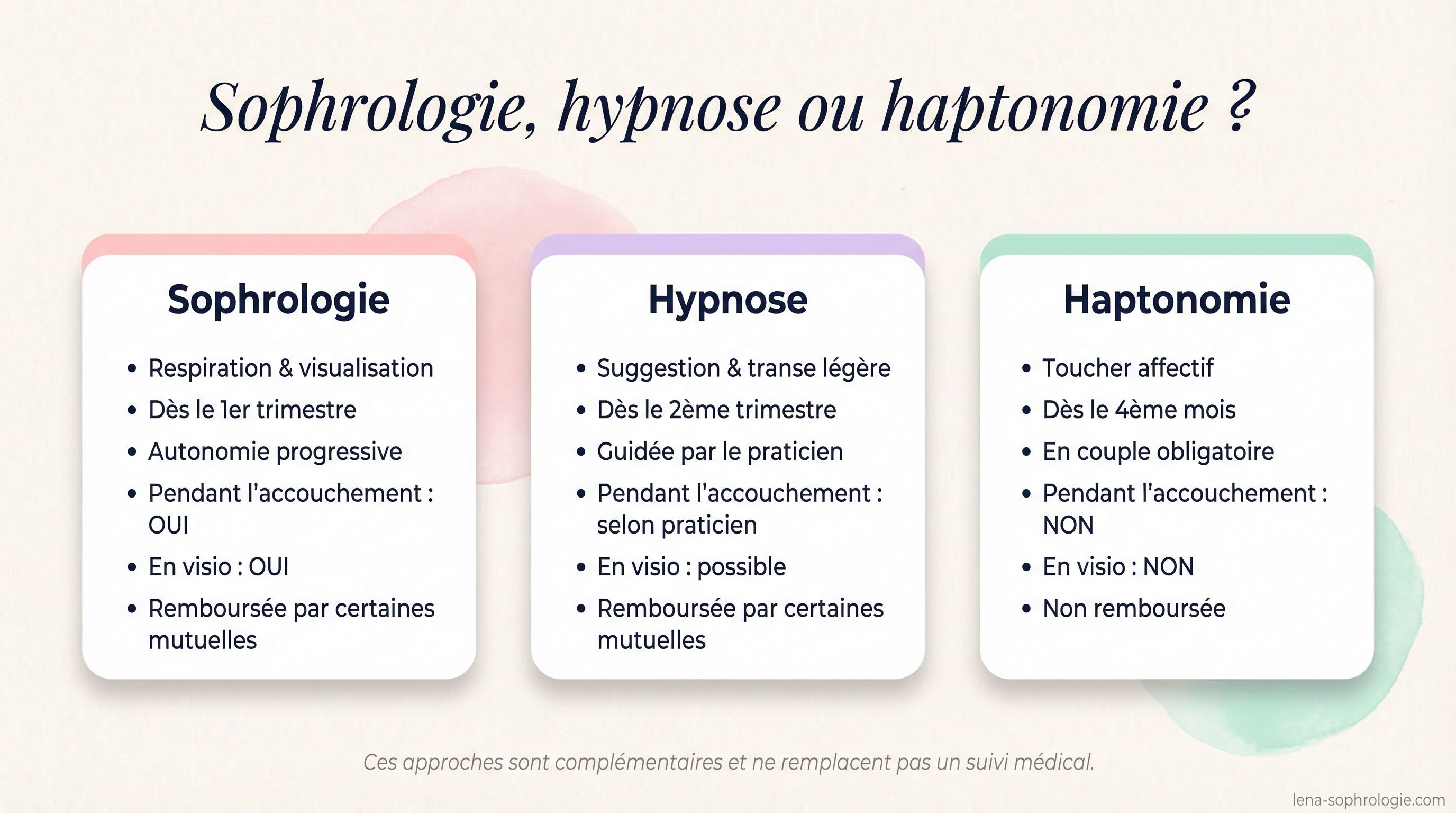 Infographie comparative entre sophrologie, hypnose et haptonomie pour la grossesse et l'accouchement